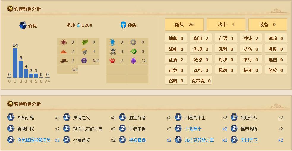 弃牌术玩法技巧_德州扑克弃牌决策_弃牌术卡组分析