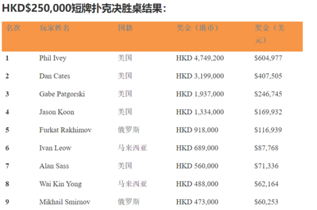 德州扑克平衡策略_短牌德州 牌型概率变化 德州扑克打法调整