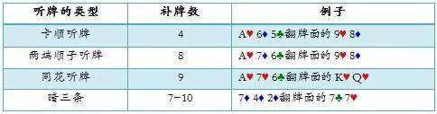 德州扑克底池赔率计算_底池赢率 补牌数 估算翻后赢率