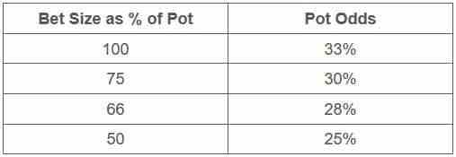 德州扑克底池赔率计算_MDF计算公式_最小防守频率