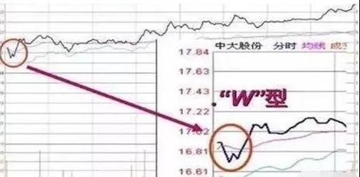 德州扑克资金管理技巧_投资博弈赛策略_盘口信息解读技巧