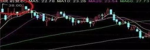 德州扑克资金管理技巧_投资博弈赛策略_盘口信息解读技巧