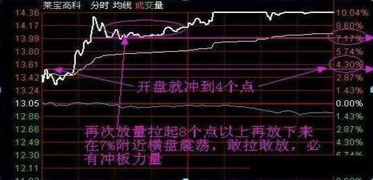德州扑克资金管理技巧_盘口信息解读技巧_投资博弈赛策略