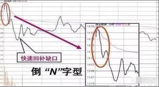 德州扑克资金管理技巧_投资博弈赛策略_盘口信息解读技巧