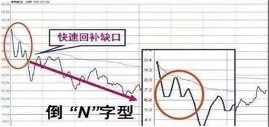 盘口信息解读技巧_投资博弈赛策略_德州扑克资金管理技巧