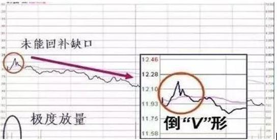投资博弈赛策略_盘口信息解读技巧_德州扑克资金管理技巧