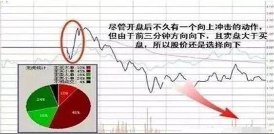 投资博弈赛策略_德州扑克资金管理技巧_盘口信息解读技巧