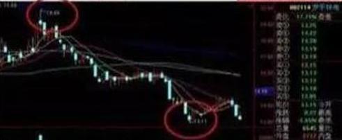 德州扑克资金管理技巧_盘口信息解读技巧_投资博弈赛策略