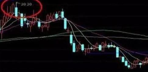 投资博弈赛策略_德州扑克资金管理技巧_盘口信息解读技巧