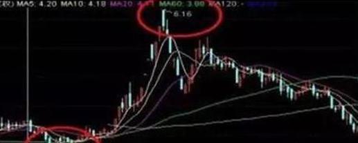 投资博弈赛策略_德州扑克资金管理技巧_盘口信息解读技巧