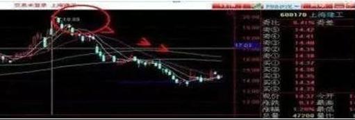 盘口信息解读技巧_德州扑克资金管理技巧_投资博弈赛策略