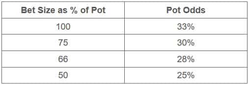 扑克最小防守频率_扑克底池赔率_德州扑克底池赔率计算