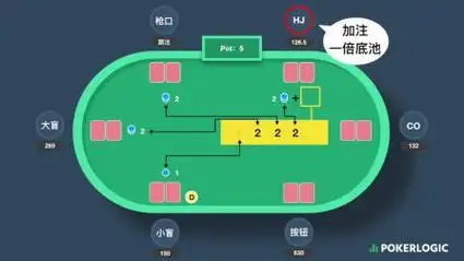 Pokerist游戏选择推荐_Pokerist新手德州扑克平台_德州扑克加注技巧