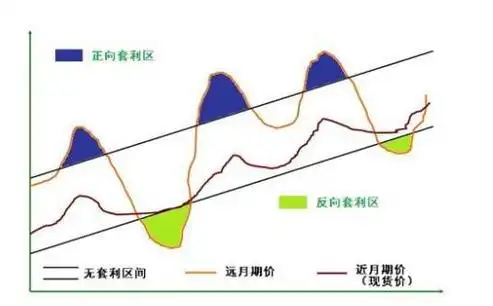 德州扑克底池赔率计算_主动套池技巧_德扑套池策略