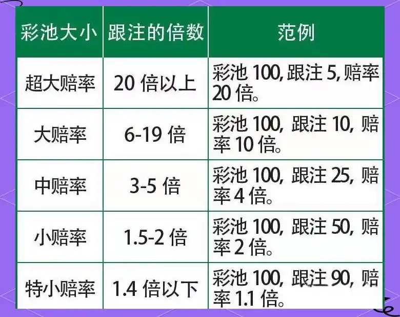 彩池大小评估_德州扑克底池赔率计算_德州扑克概率计算