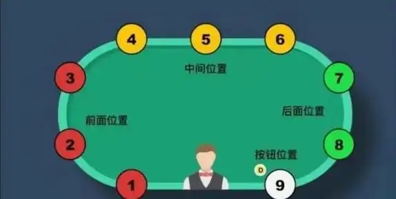 德州扑克大小盲注_德州扑克跟注技巧_盲注位置变化与策略