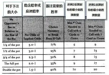 德州扑克隐含赔率考量_德州扑克锦标赛策略_小绿皮书策略