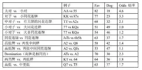小绿皮书策略_德州扑克隐含赔率考量_德州扑克锦标赛策略