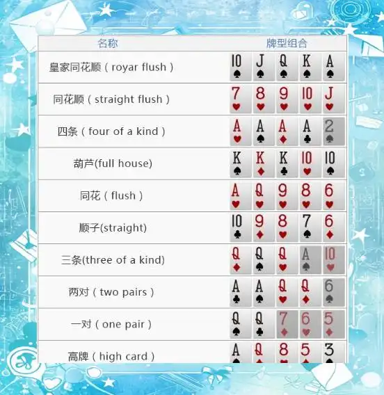 德州扑克入门指南_德州扑克牌型与策略_德州扑克起手牌选择