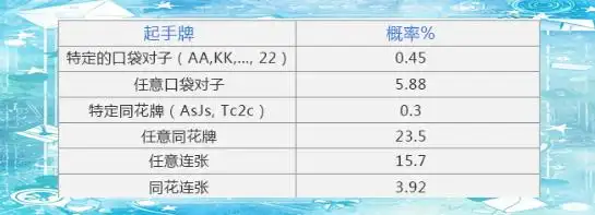 德州扑克起手牌选择_德州扑克牌型与策略_德州扑克入门指南