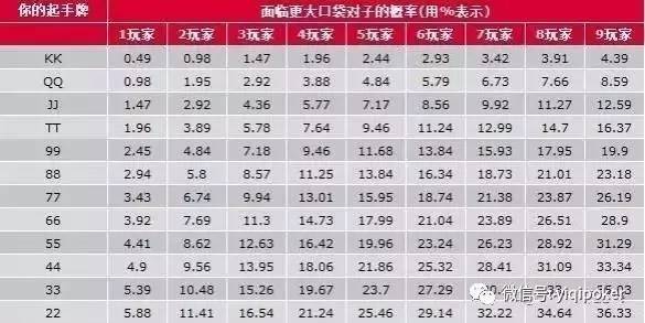 扑克牌概率分析_德州扑克牌型组合概率_扑克概率计算
