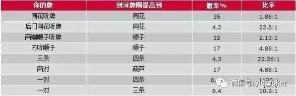 德州扑克牌型组合概率_扑克牌概率分析_扑克概率计算