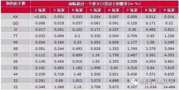 扑克概率计算_德州扑克牌型组合概率_扑克牌概率分析