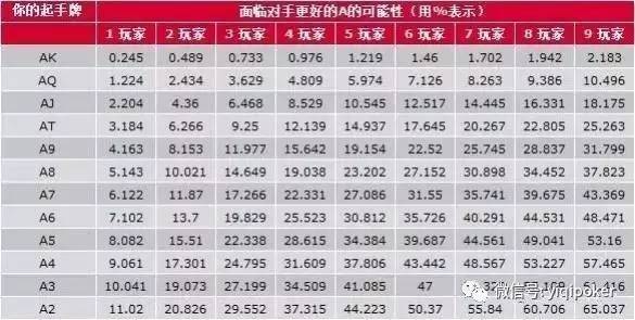 扑克概率计算_扑克牌概率分析_德州扑克牌型组合概率