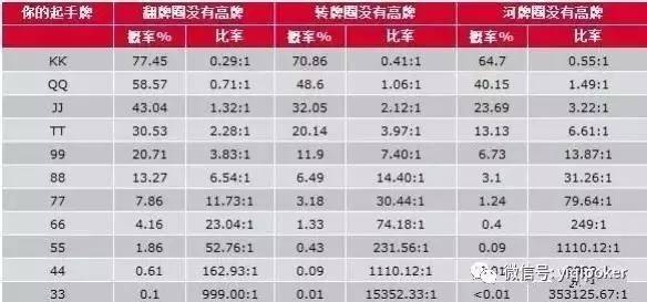 扑克牌概率分析_扑克概率计算_德州扑克牌型组合概率