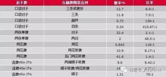 德州扑克牌型组合概率_扑克概率计算_扑克牌概率分析