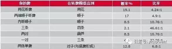 德州扑克牌型组合概率_扑克牌概率分析_扑克概率计算